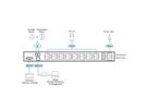 ATEN PE6208AV IP-Fernschaltsteckdose, 8 Port, 1HE für A/V Anwendungen, 8 x  IEC320 C1316A, Energiemessung