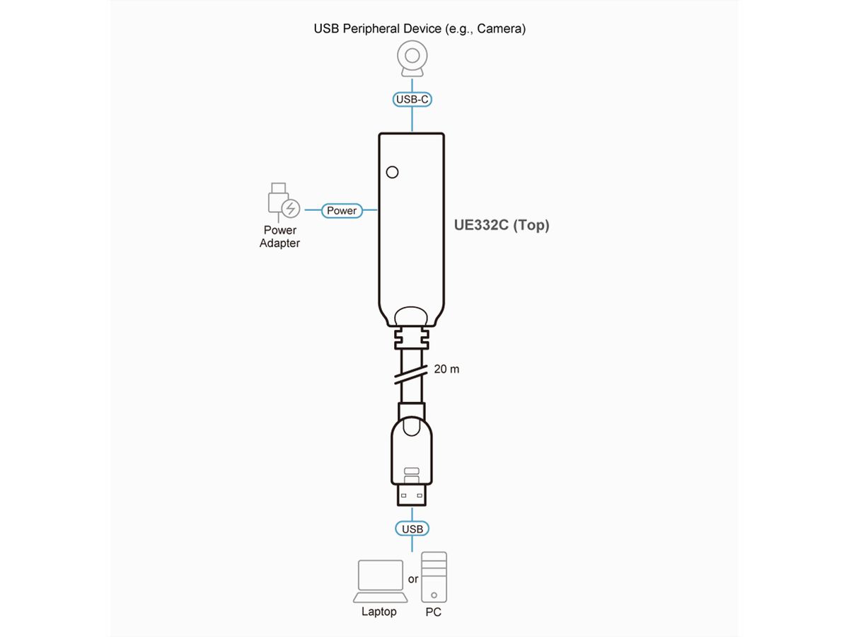 ATEN UE332C USB-A 3.2 Gen1 naar USB-C Extender Kabel 20m