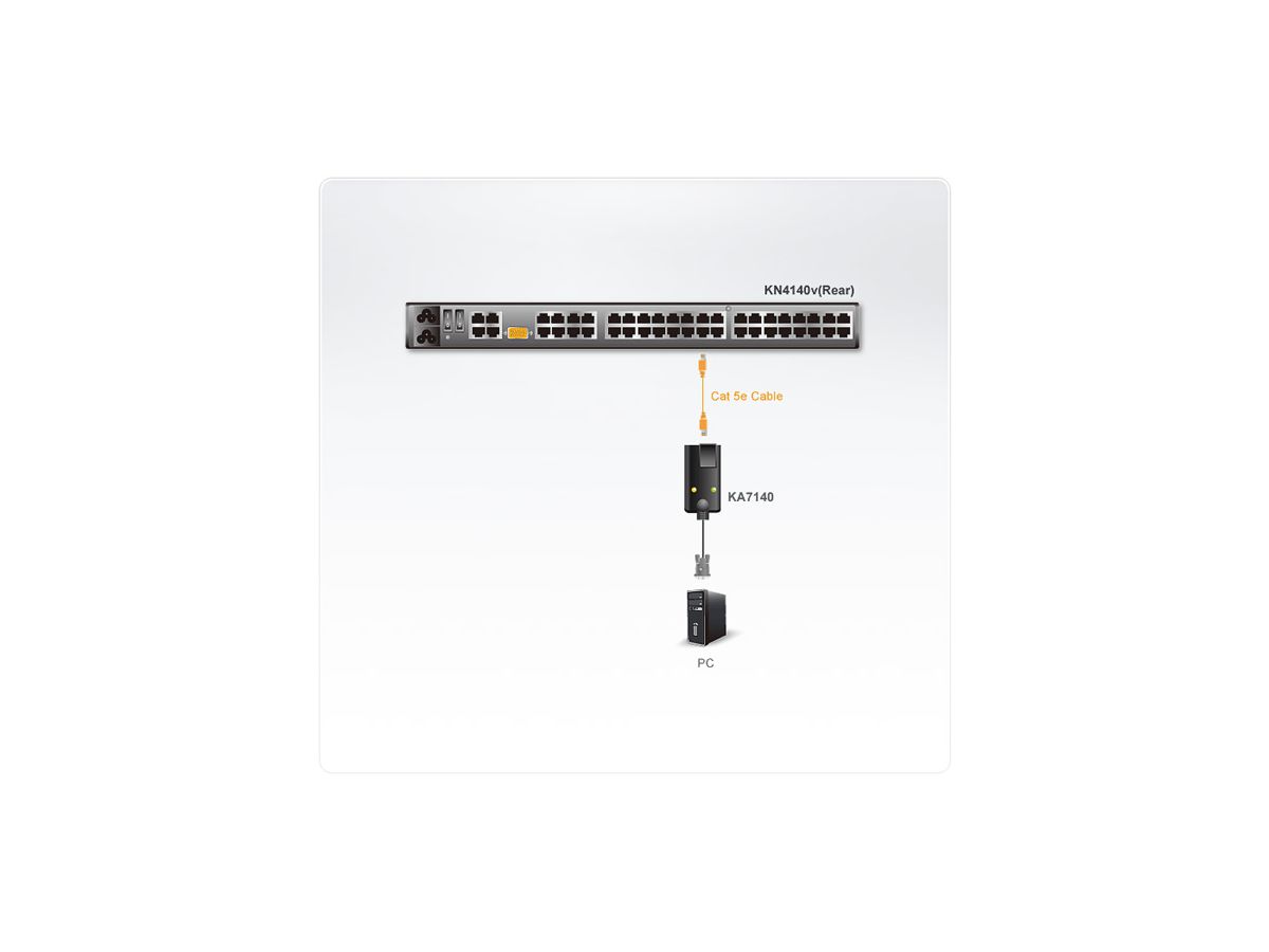 ATEN KA7140 serieel naar Cat5e/6 KVM module