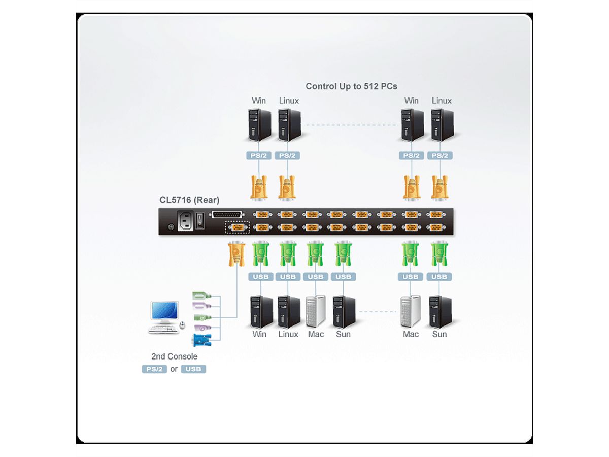 ATEN CL5716M 43cm-LCD KVM Switch, USB-PS/2,VGA , 16-Poorts , DE-Layout