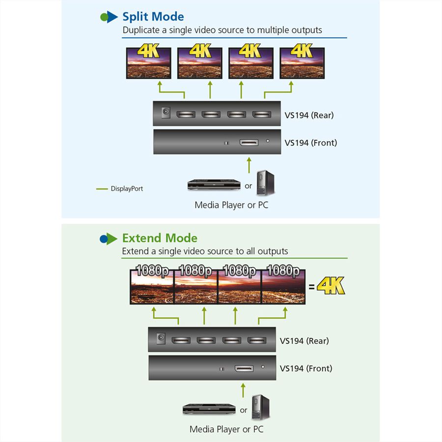 ATEN VS194 4-Poorts 4K DisplayPort Splitter