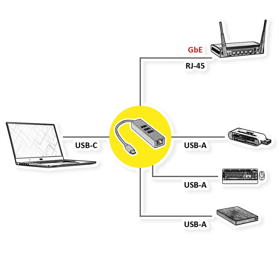 STANDARD USB-C to Gigabit Ethernet Converter + Hub 3x