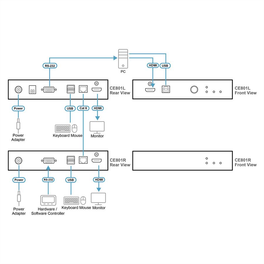 ATEN CE801 USB True 4K HDMI Cat 6 KVM-extender
