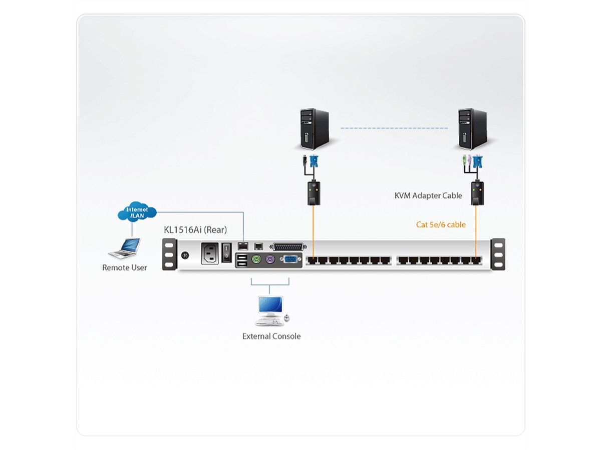 ATEN KL1516AiN KVM Over-IP Switch, 48cm TFT, VGA, PS/2-USB via Cat 5, 16-poorts, DE-Layout