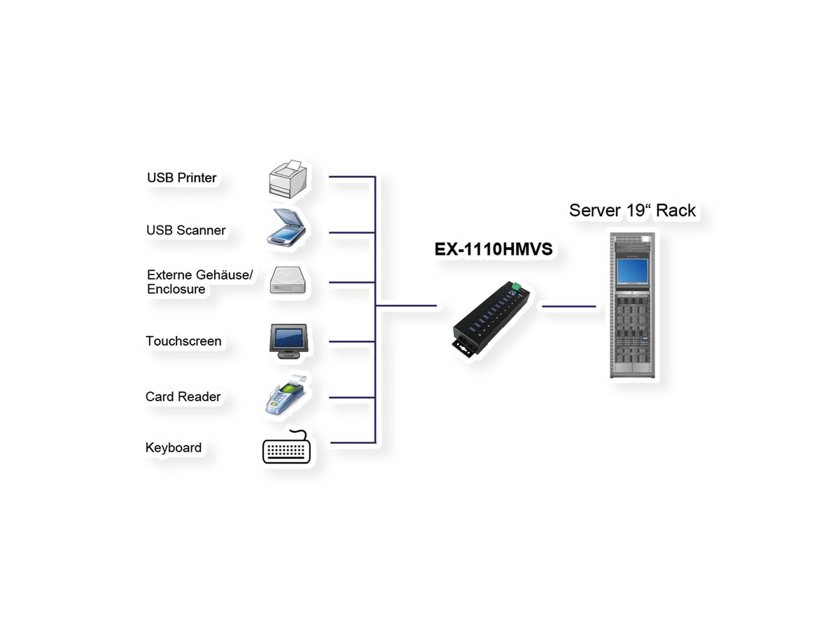 EXSYS EX-1110HMVS 10 Port USB 3.2 Gen1 HUB 15KV ESD Surge Protection Metallgehäuse