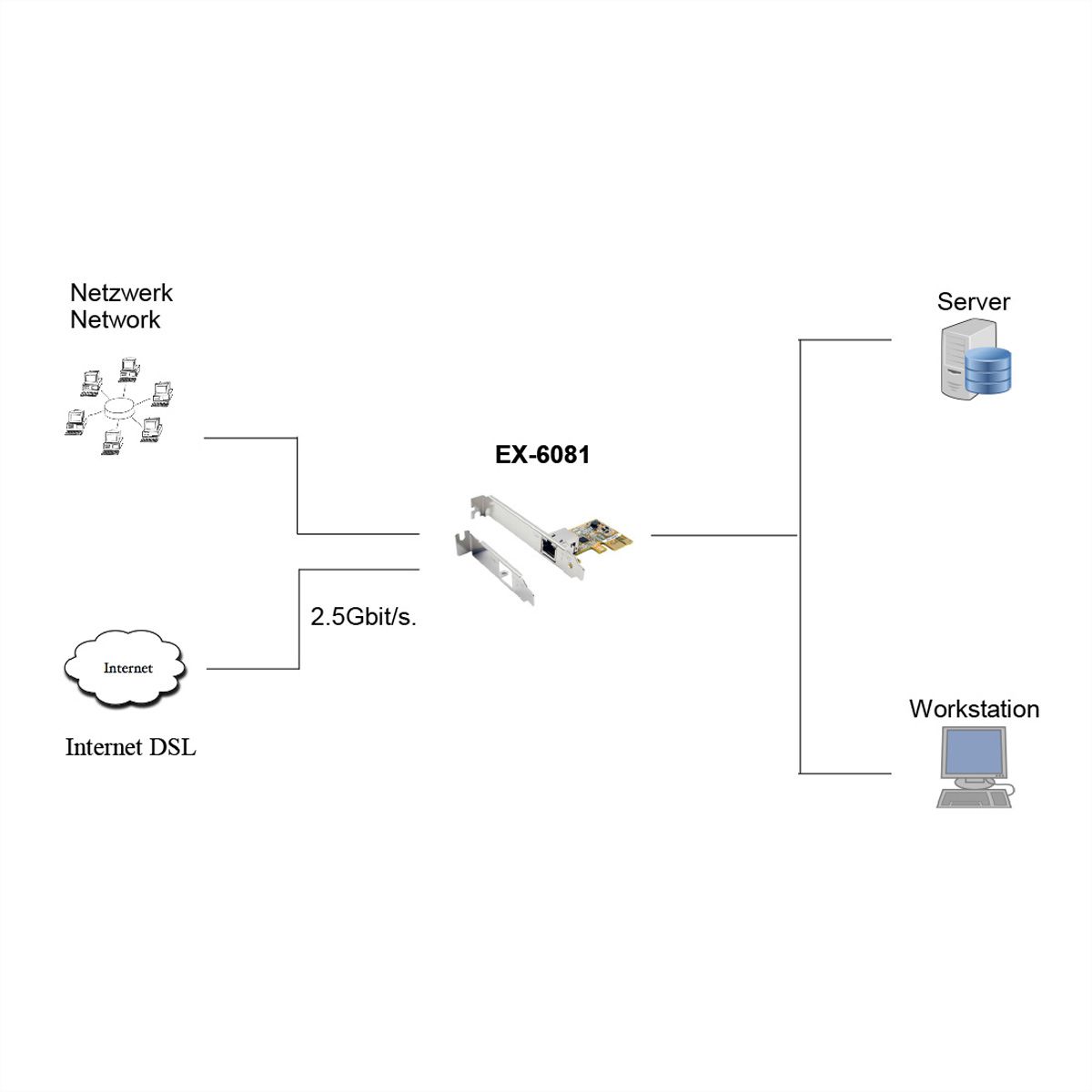 EXYSY EX-6081 2.5 Gigabit PCIe Netzwerk-Karte (Realtek Chip-Set)